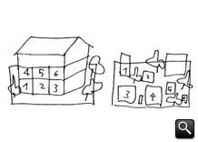 「森山邸」のコンセプト。ワンヴォリューム（左）ではなく、六戸をバラバラにして全住戸がそれぞれ庭を持つ（右）