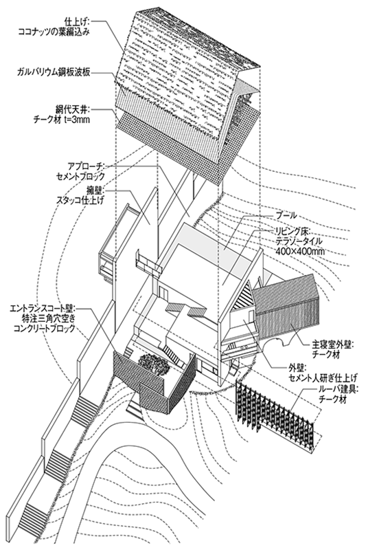 アクソノメトリック