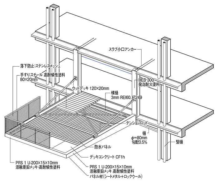バルコニー構成