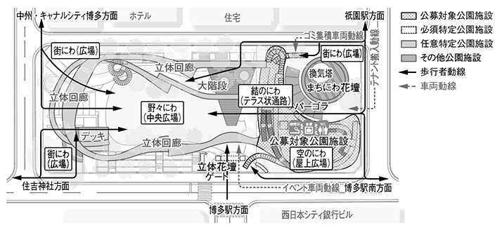 福岡市「明治公園整備・管理運営事業」施設配置イメージ。商業施設と5つのにわを整備する